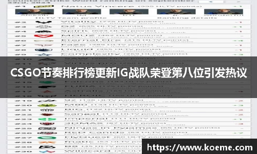 CSGO节奏排行榜更新IG战队荣登第八位引发热议