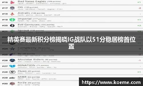 精英赛最新积分榜揭晓IG战队以51分稳居榜首位置