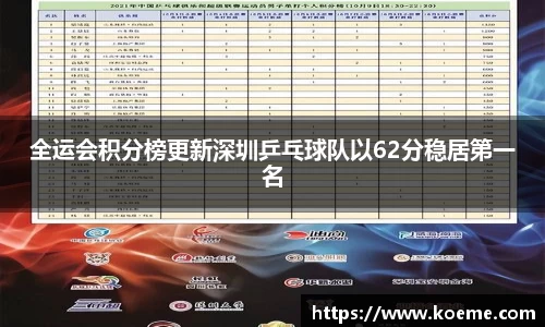 全运会积分榜更新深圳乒乓球队以62分稳居第一名